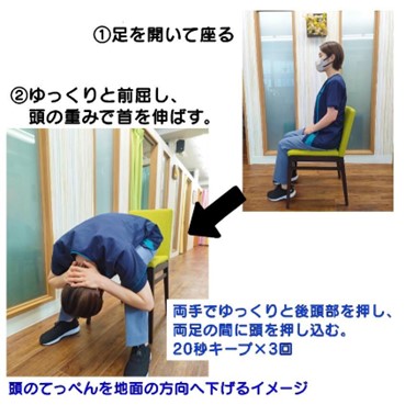 ①足を開いて座る②ゆっくりと前屈し頭の重みで首をのばす