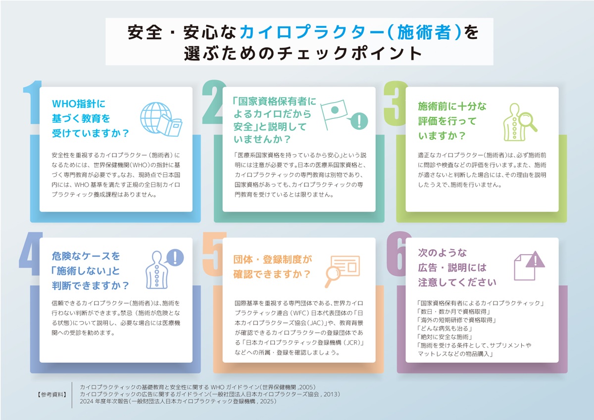 チェックポイント 